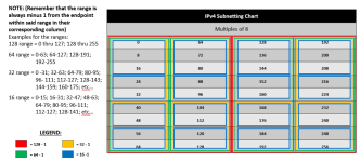 IPv4 Subnetting Chart-Multiples of 8.PNG
