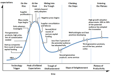 hypecycle.png