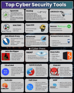 Cybersecurity Tools.gif