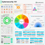 Cybersecurity 101.gif