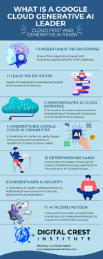 Google Cloud Generative AI Leader.png