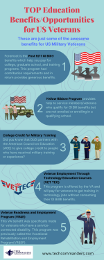 TOP Education BenefitsOpportunities for US Veterans.png