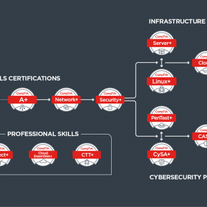 CompTIA Pathway Graphic.png